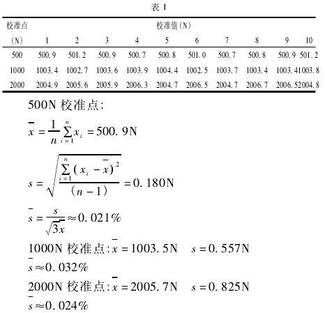 測力杠桿校準(zhǔn)拉力試驗(yàn)機(jī)測量誤差分析【資訊】