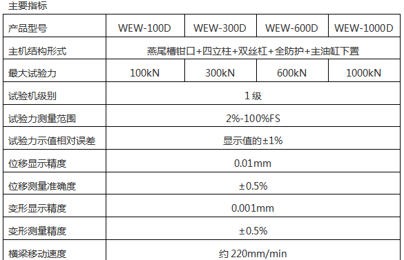 WEW-300B微機屏顯式液壓萬能試驗機