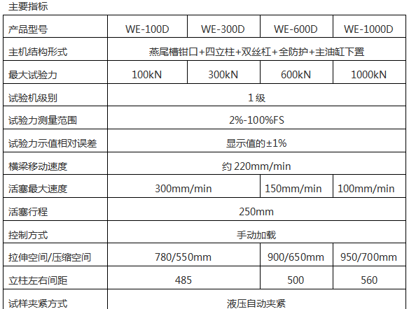 WE-300D數(shù)顯式液壓萬能試驗(yàn)機(jī)