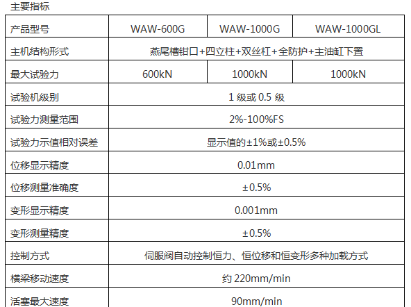 WAW-G系列微機(jī)控制電液伺服萬(wàn)能試驗(yàn)機(jī)