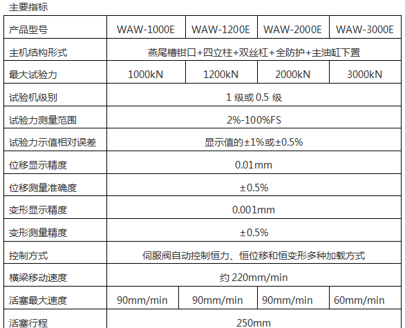 WAW-2000/2000KN微機控制電液伺服萬能試驗機