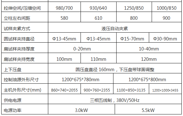 WAW-2000/2000KN單空間電液伺服萬能試驗機