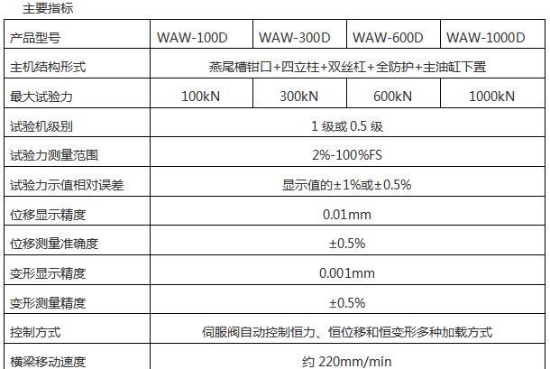 100噸/1000KN液壓萬(wàn)能試驗(yàn)機(jī)